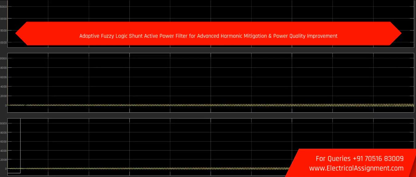 PI-Controlled Shunt Active Power Filter for Advanced Harmonic Compensation MATLAB Simulink screenshot 4